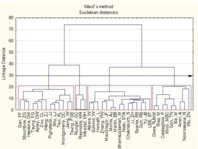 Figure 7.  Most productive authors grouped by publication source.