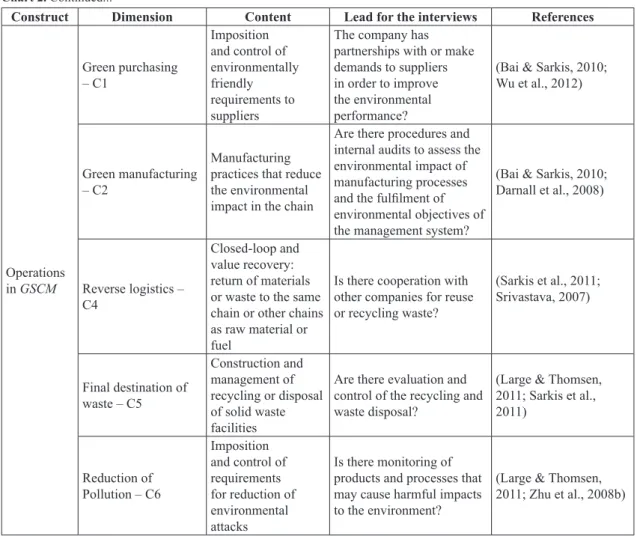 Table 2.  Fundamental scale (Saaty, 1990).