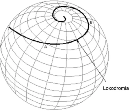 Figura 2.2.1.1: Representação de uma curva loxodrómica unindo dois pontos na superfície terrestre