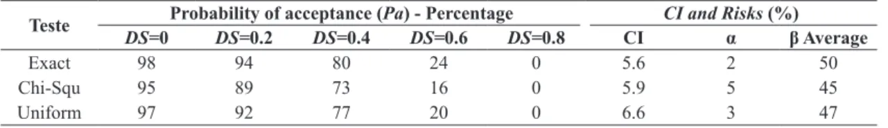 Table 9a. Results for m = 3, n 1  = n 2  = 7.