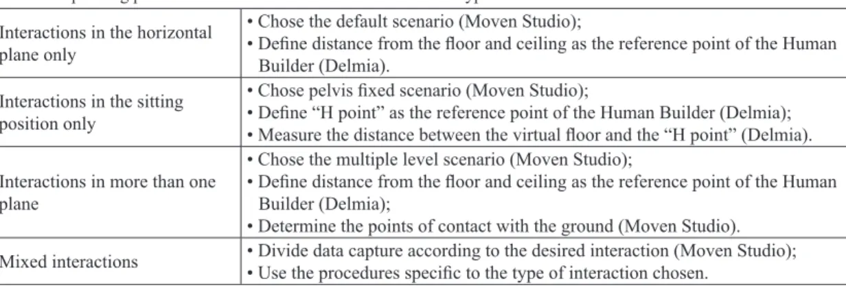 Table 1.  Measurements (cm) and percentage deviations obtained in the anthropometric compatibility experimental test.