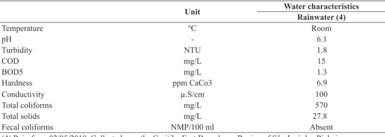Table 4  presents values for charging calculation  for water use for the abstraction of water resources.