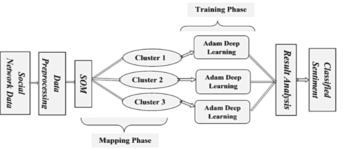 Figure 3:  Overall framework of the proposed approach 