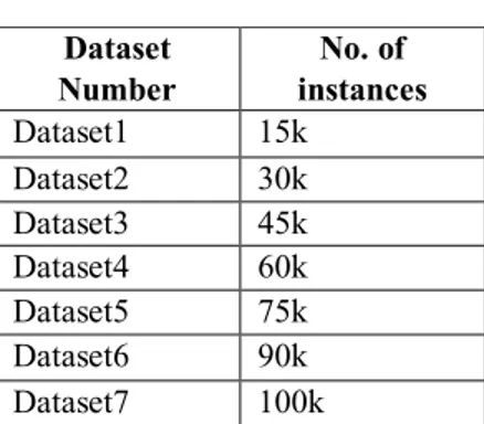 Table 1. Used Datasets 