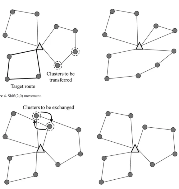 Figure 4. Shift(2,0) movement.
