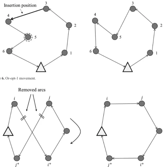 Figure 6. Or-opt-1 movement.