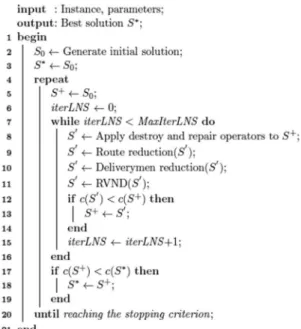 Figure 8. ILS-based metaheuristic approach.