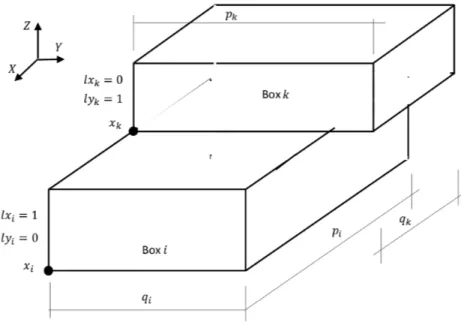 Figure 5.  Solution with LIFO and Support Area.