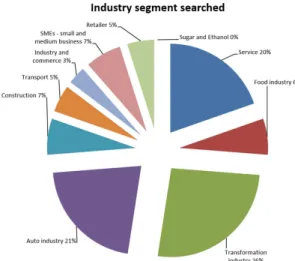 Figure 10. Number of articles published per language.