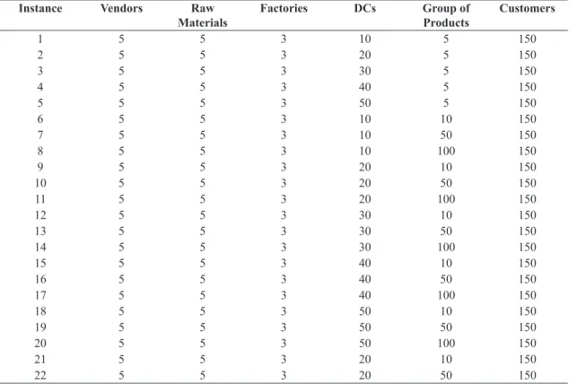 Table 1. Sizes of tabu lists.
