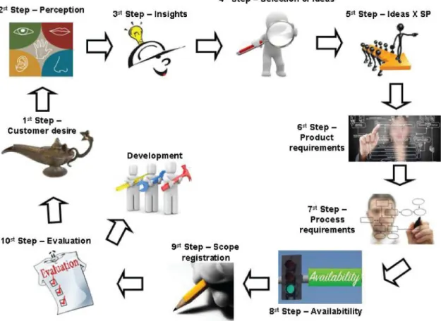 Figure 2.  The artifact: inal view of the proposed method. Source: Elaborated by the author.
