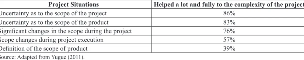 Figure 1 shows the working method that was chosen  for the research.