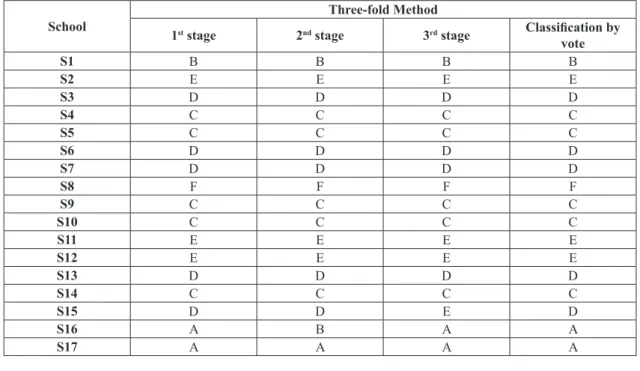 Figure 5.  Pseudo-code for itness calculation.