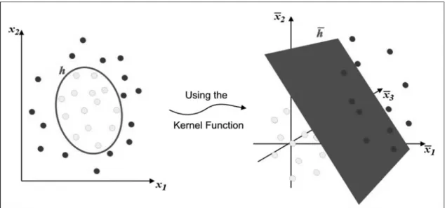 Figure 4.  Inputs and characteristics space. Source: Góes et al. (2014).