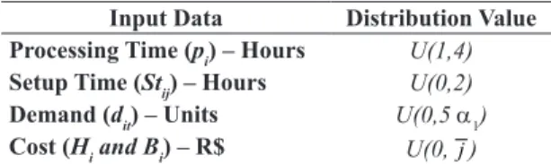 Table 2. Distribution values of the instances.