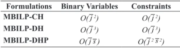 Table 4. Order of complexity for each formulation.