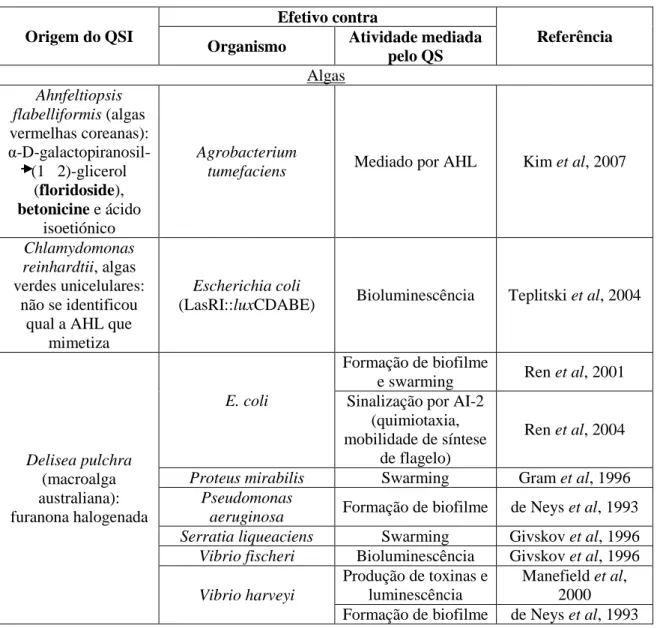 Tabela 4: Inibidores do QS de origem eucariótica. (adaptado de Kalia, V.C., 2013). 