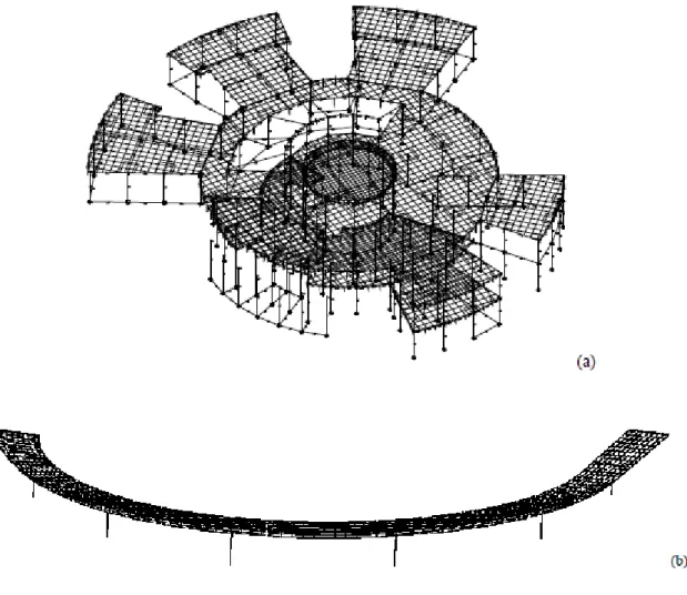 Figura 1.5 – Exemplos de modelação por elementos finitos com o software para análise estrutural [9] 