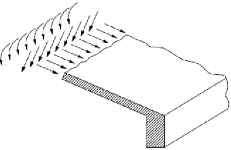 Figura 1.16 – Apoio de uma laje inclinada numa viga de extremidade [4] 