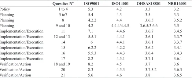 Figure 2. Phases of the model development. Source: De Bruin et al. (2005).