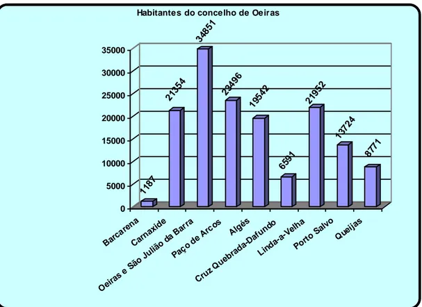 Gráfico nº 1 