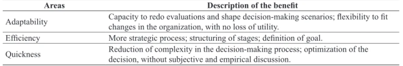 Table 17. Beneits of the adoption of the multicriteria model.