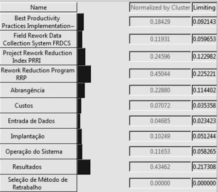 Tabela 3. Ordem decrescente de importância dos métodos  em relação a cada critério.