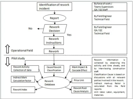 Figure 6. Procedure used for data collection. Source: Fayek et al. (2004).