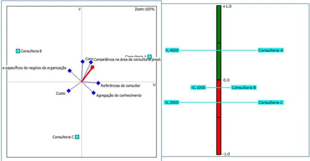 Tabela 5. Fluxos de sobreclassiicação consultorias para cenário 1.