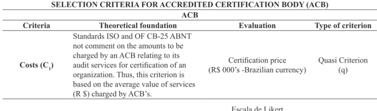 Table 4.  Selection Criteria for an ACB.