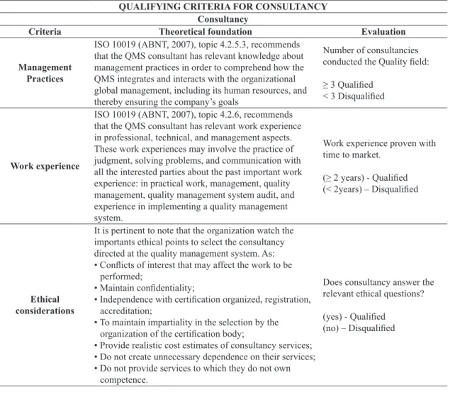 Table 1. Qualifying criteria for consultancy.
