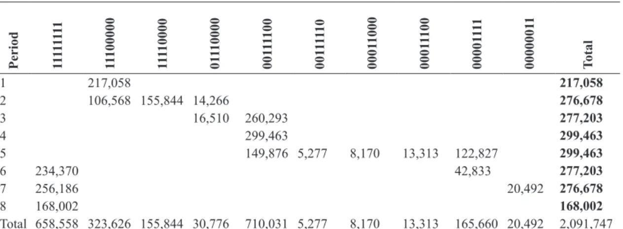 Table 6 describes the experiments carried out  using the sample presented in Section 4.1, to which 