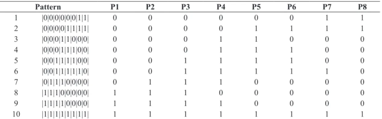 Table 2. Period patterns (I A1).