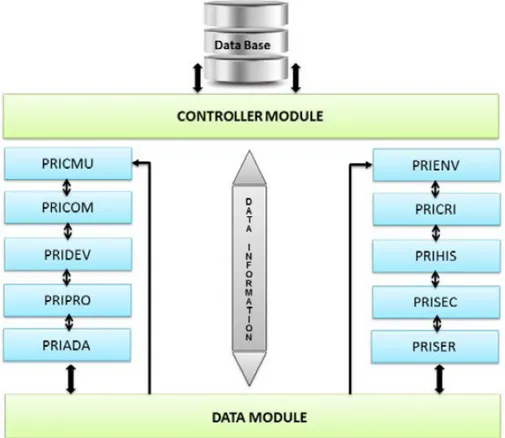 Figure 3. UbiPri Middleware [28].