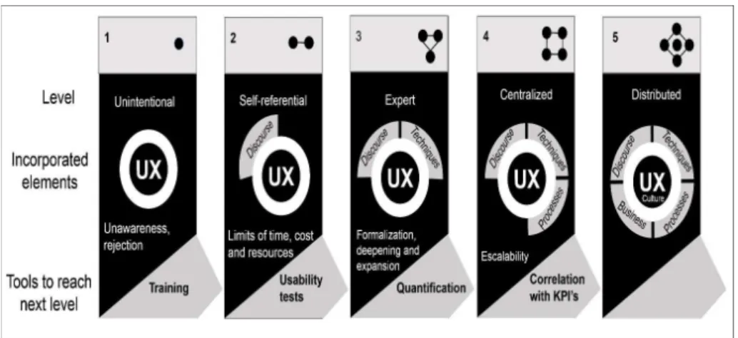 Figure 4. Model Maturity of Keikendo. Source: Adapted of Carraro (2006).