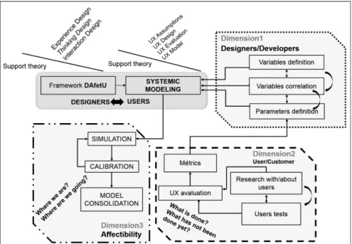 Figure 6. Methodology for systemic modeling.