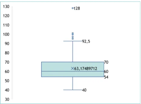 Tabela 2 – Antecedentes de abortamentos    