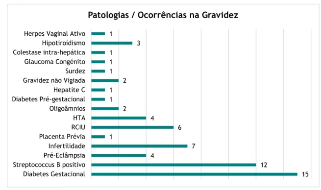 Tabela 4 – Distribuição por tipo de parto 