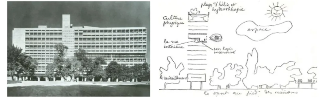 Figura 3: Unité D'Habitation, Le Corbusier, 1952 Figura 4: Visão de Corbusier para a Unité  D’Habitation, 1952