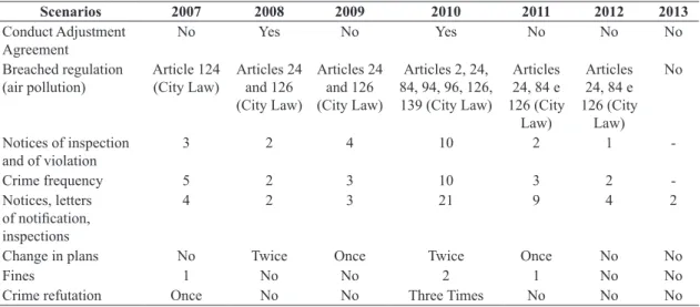 Table 1. Summary of scenarios and changes in aspects of environmental crimes of the company DOENTIA.