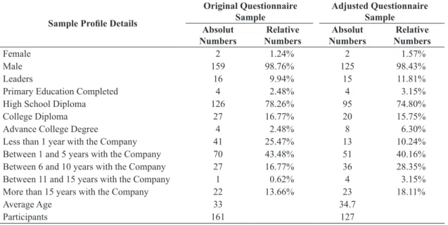 Table 2. Adequacy of the factor analysis technique of the original questionnaire.