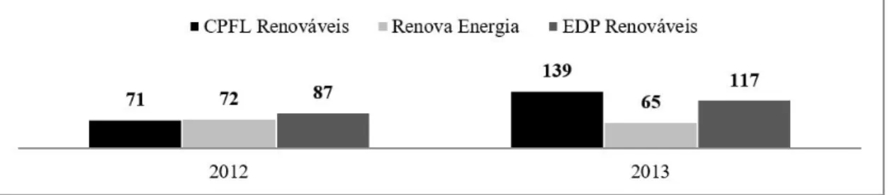 Figure 5.  Total costs of power generation (R$/MWh). Source: Own elaboration.