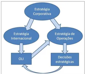 Figura 1. Framework proposto para este estudo. 