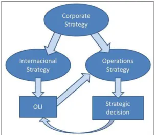 Figure 1 summarizes the importance of the company’s 