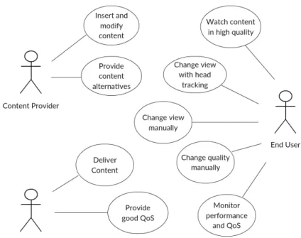 Figure 4.1: Use case diagram