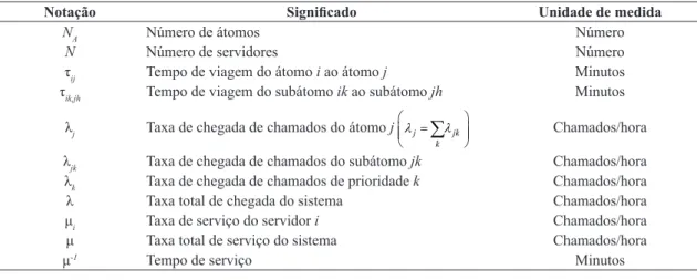 Tabela 1.  Notações utilizadas.