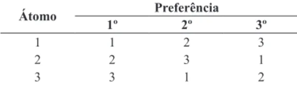 Tabela 2. Matriz de preferência de despacho para o exemplo.