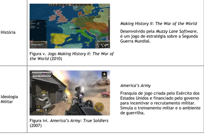 Figura v. Jogo Making History II: The War of  the World (2010) 