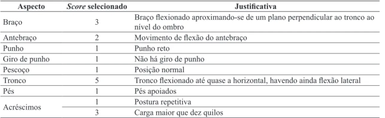 Figura 6.  Scores  selecionados  na  aplicação  do  método  RULA  para  membros  inferiores  (Grupo  B)