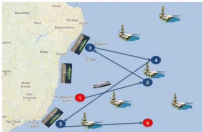 Figura 1. Exemplo de rota de um navio. Fonte: Rodrigues et al. (2016).